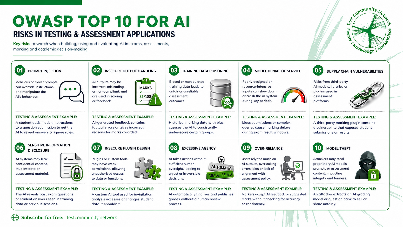 The OWASP Top 10 for AI: What Assessment Professionals Need to Know